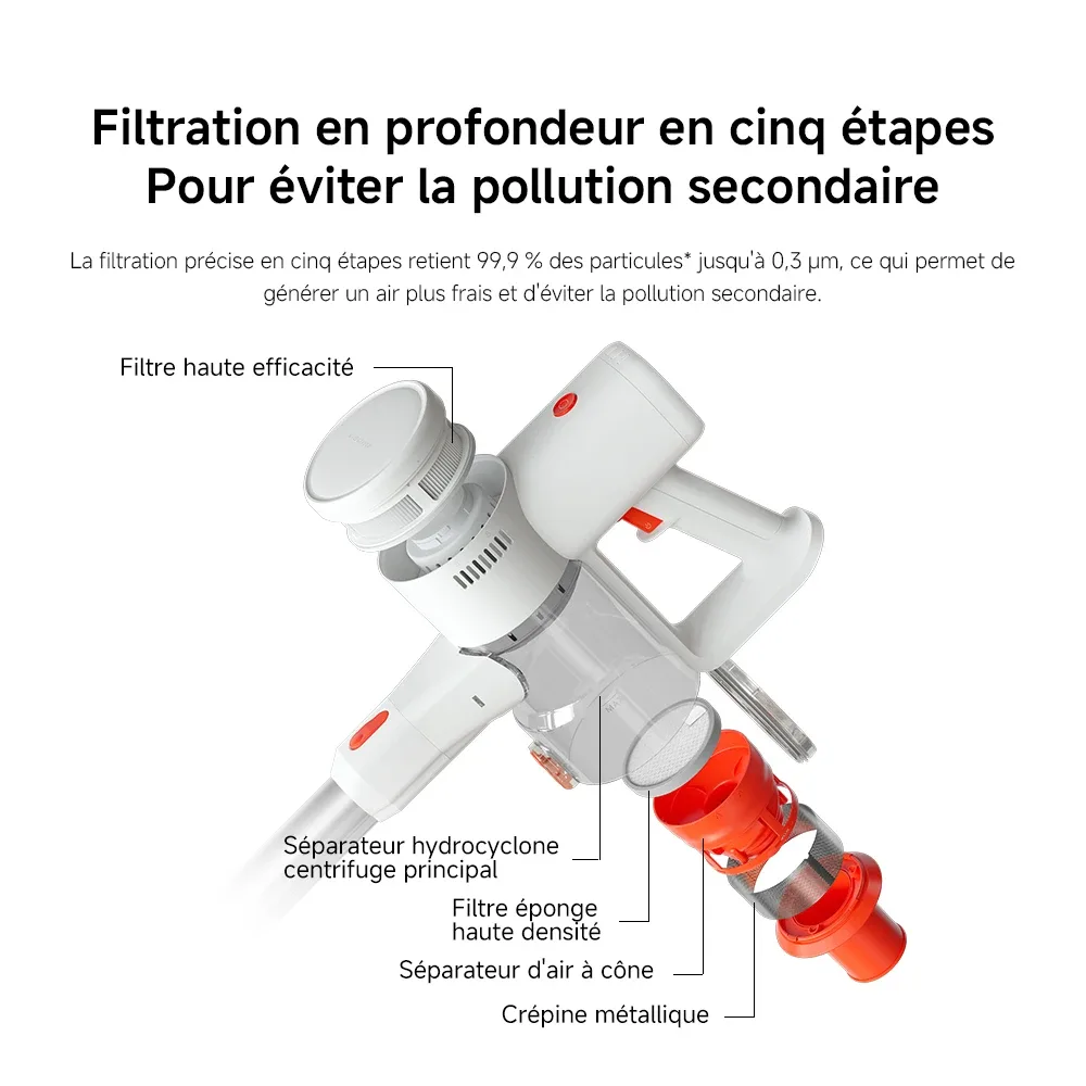 Aspirateur balai Xiaomi G20 Lite - maison Maxi Trouvaille photo 4