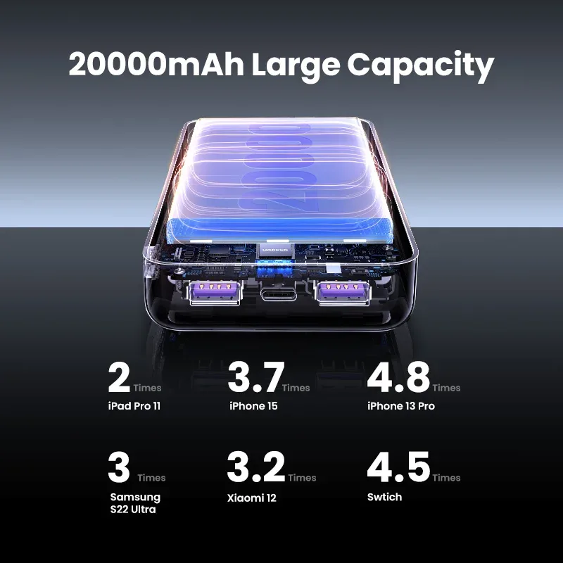 Batterie externe UGREEN 20000 mAh charge rapide 20W - high-tech Maxi Trouvaille photo 4