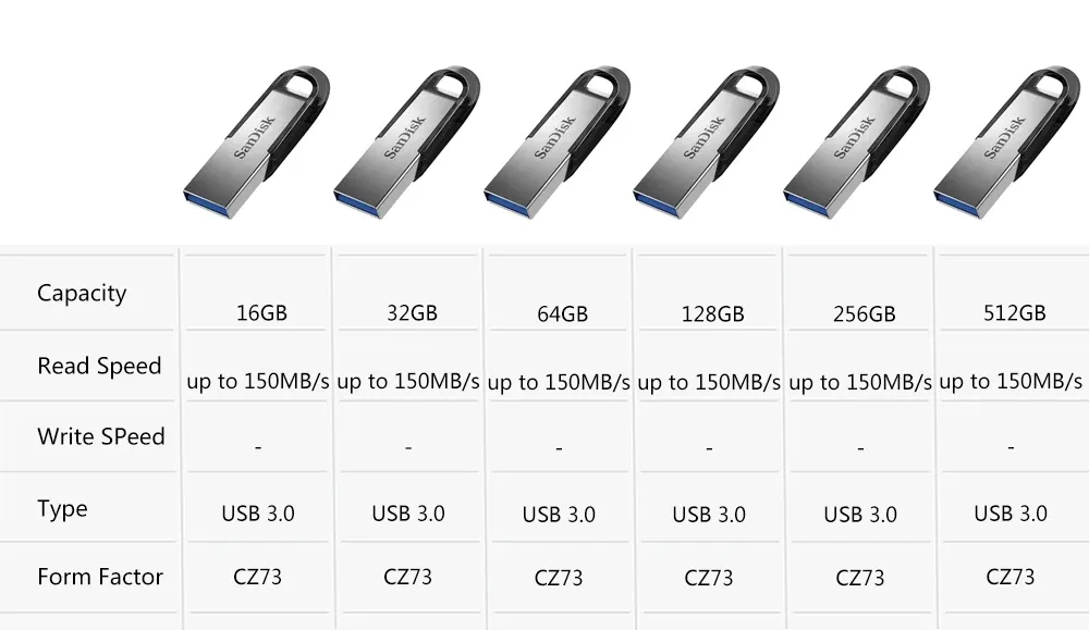 Clé USB SanDisk 3.2 haute vitesse - high-tech Maxi Trouvaille photo 2