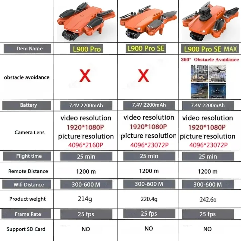 Drone GPS L900 Pro SE double caméra - high-tech Maxi Trouvaille photo 2