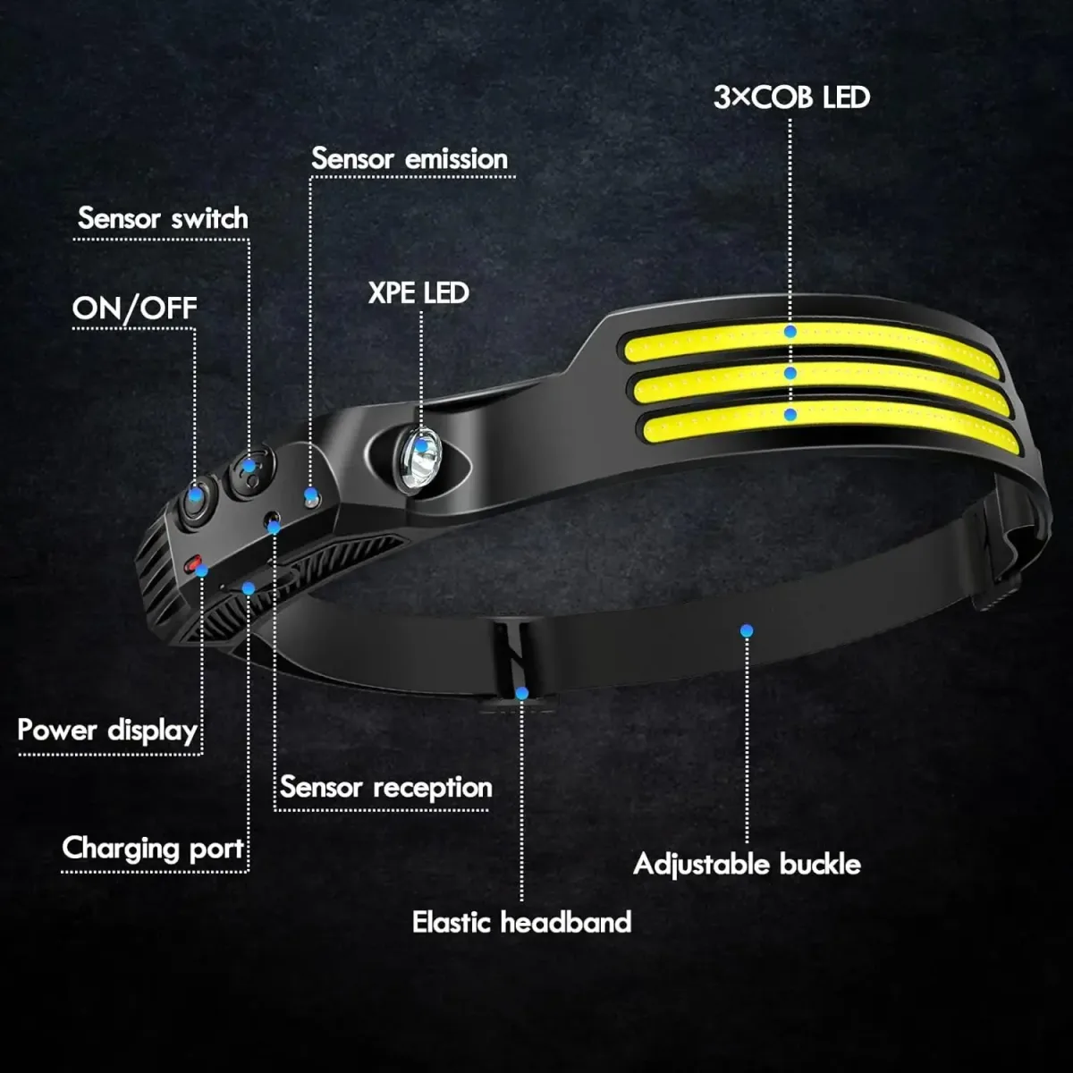 Lampe frontale LED COB rechargeable - boutique Maxi Trouvaille photo 6