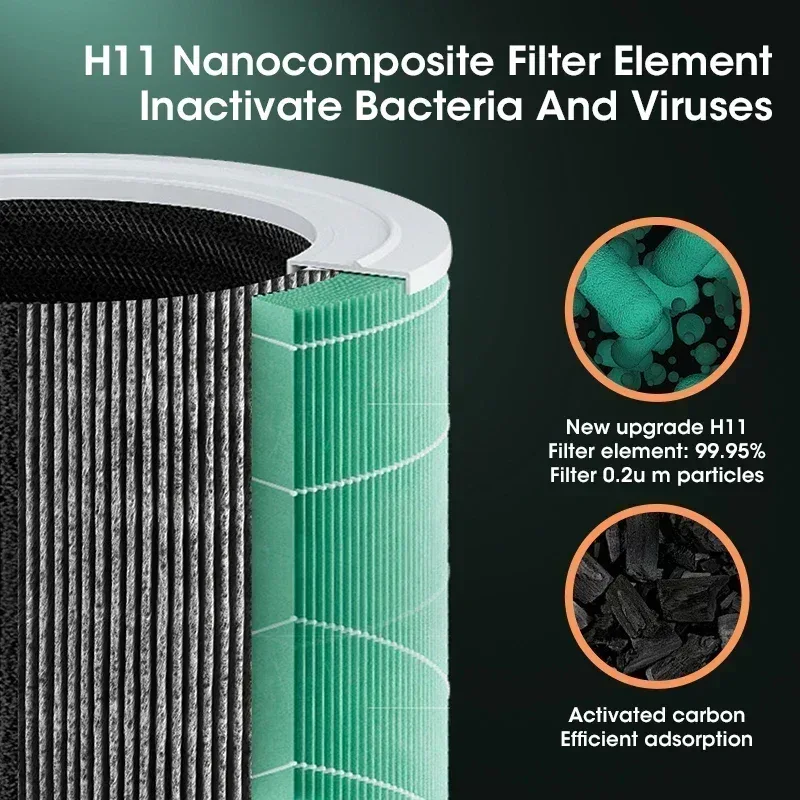Purificateur d'air HEPA avec ions négatifs - maison Maxi Trouvaille photo 4