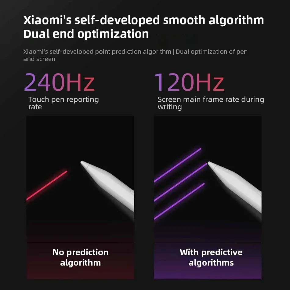 Stylet Xiaomi Redmi pour tablette - high-tech Maxi Trouvaille photo 2