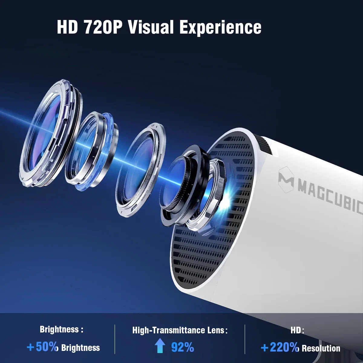 Vidéoprojecteur Magcubic HY300 Pro Wifi 6 - high-tech Maxi Trouvaille photo 6