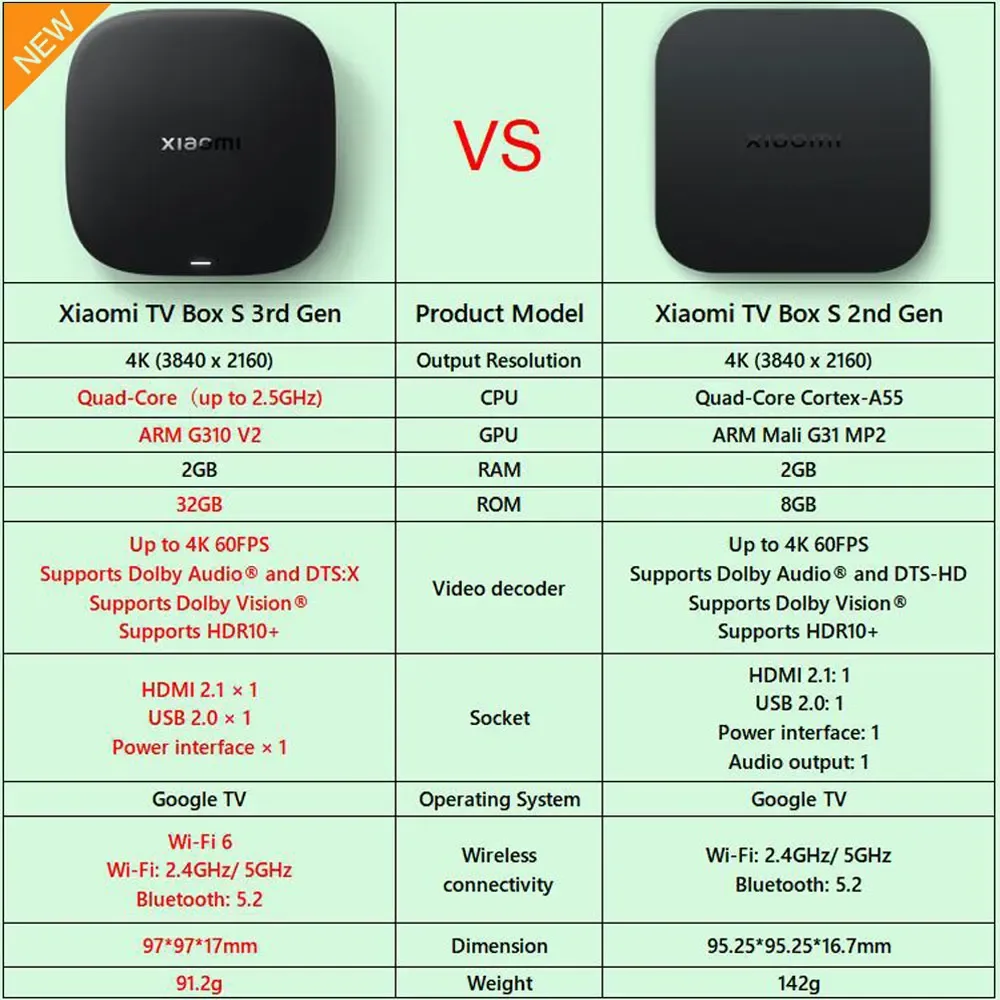 Xiaomi TV Box S 3e génération 4K - high-tech Maxi Trouvaille photo 6